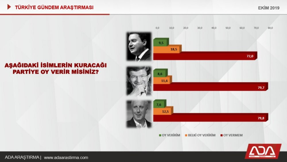 Erdoğan'a bir anket şoku daha... - Resim : 8