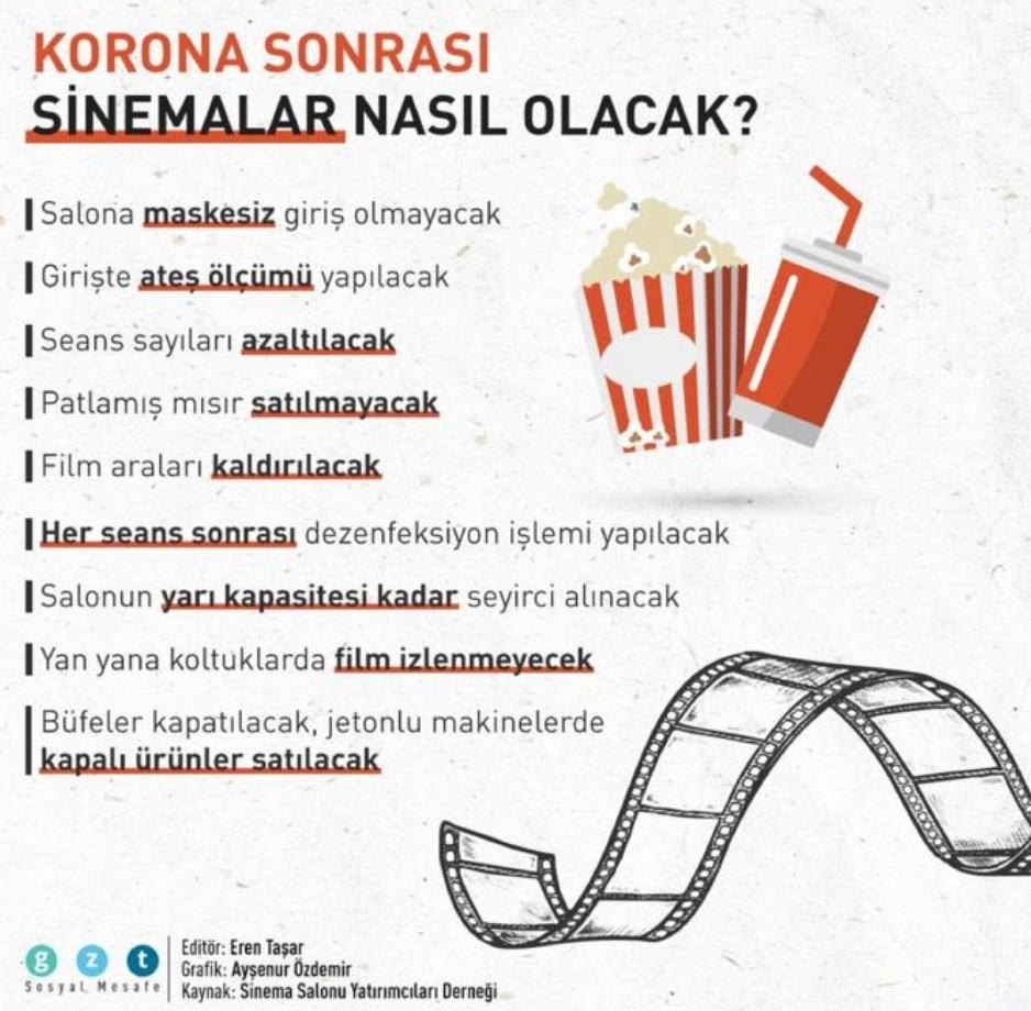 Sinema salonları pandemi sonrası yeni kurallarla a&ccedil;ılıyor - Resim : 1