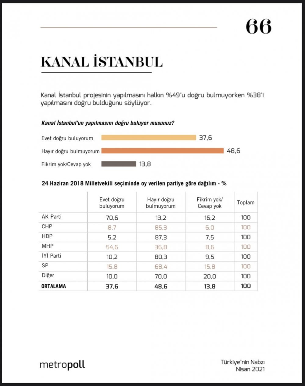 Erdoğan'a Kanal İstanbul şoku - Resim : 1