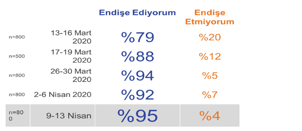 Koronavirüs anketi... - Resim : 1