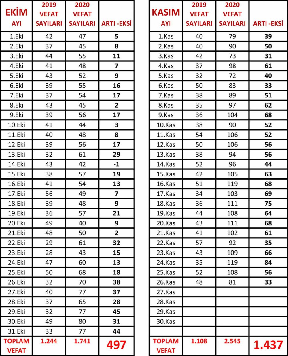 İşte Türkiye'deki salgın gerçeği... - Resim : 1