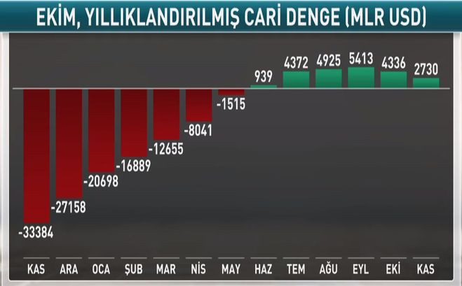 Cari denge 4 ay sonra yine açık verdi - Resim : 2