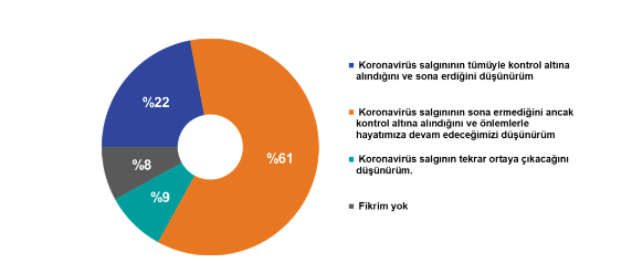 Koronavirüs anketi... - Resim : 3