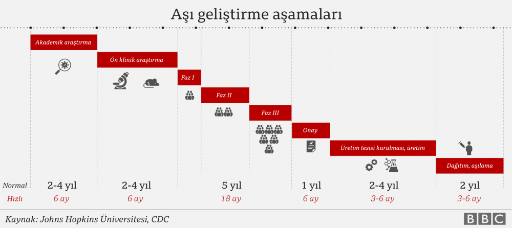 Dünya Covid-19 aşısına ne kadar yakın? - Resim : 6