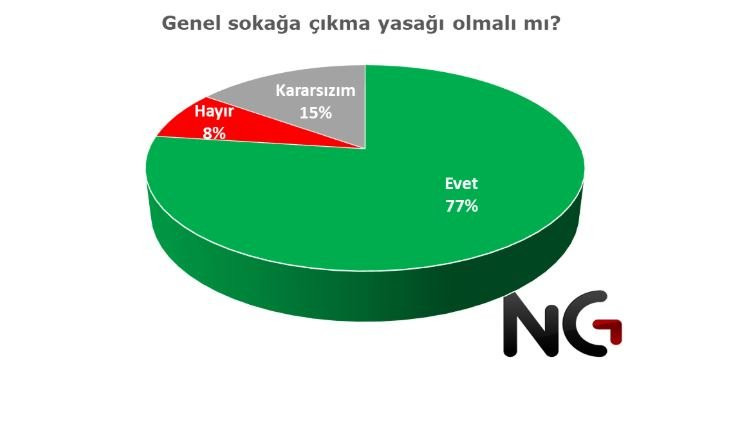 Koronavirüs anketinde çarpıcı sonuçlar - Resim : 4