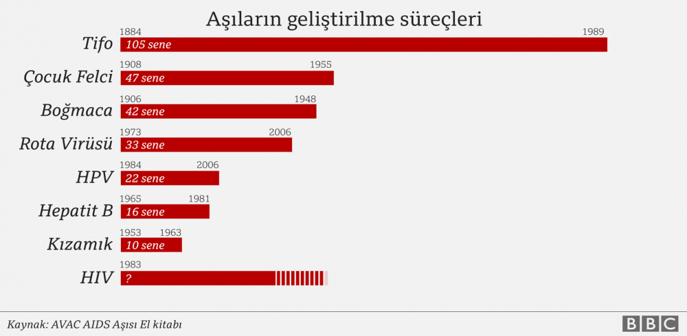 Dünya Covid-19 aşısına ne kadar yakın? - Resim : 7