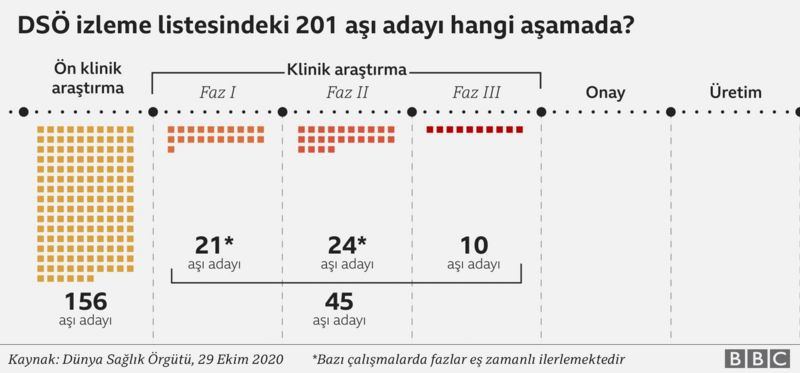 Dünya Covid-19 aşısına ne kadar yakın? - Resim : 1