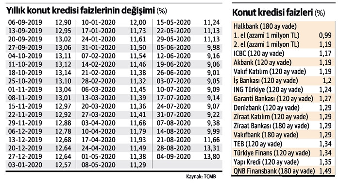 Ekonomi tepe taklak... - Resim : 2