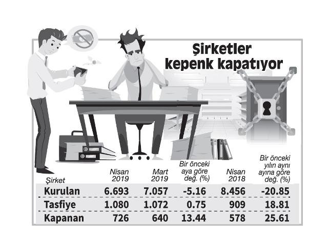 Ekonomini, Bakanı yalanladı - Resim : 1