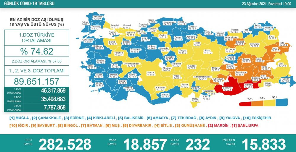 Vakalar artıyor: Koronavirüsün günlük tablosu açıklandı - Resim : 2