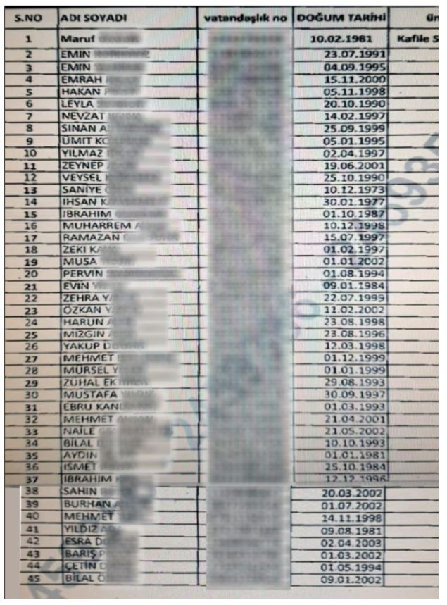 AKP'li belediyenin Almanya'ya gönderdiği kişilerin isimleri ortaya çıktı - Resim : 1