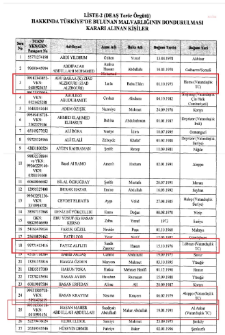 Yabancı IŞİD militanlarının Resmi Gazete'de 'T.C. vatandaşı' olarak yer almasına sert tepki - Resim : 1