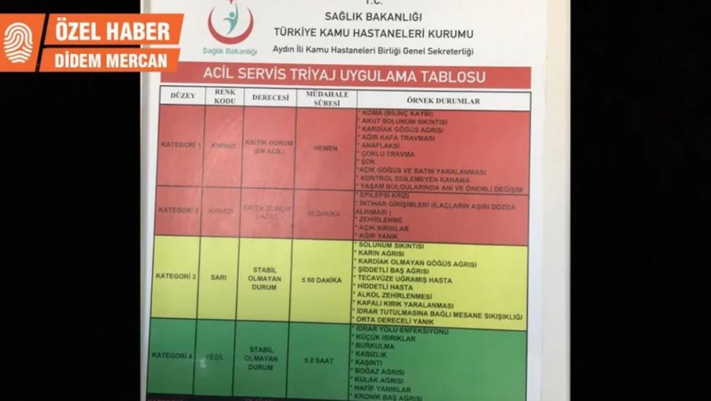 Devlet hastanesinde mağdur bir kez daha mağdur edildi - Resim : 1