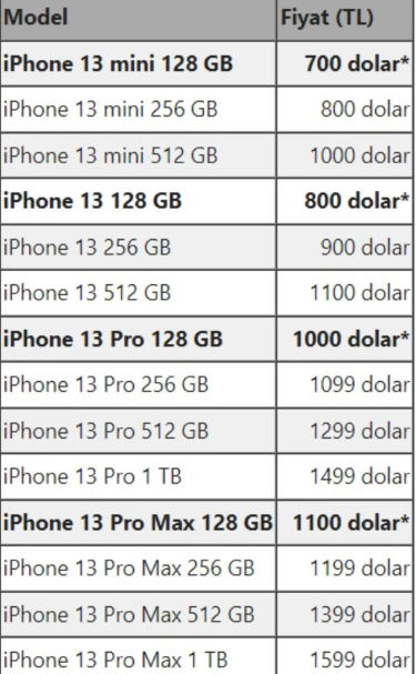 100 dolarlık farkın bedeli ağır olacak: En pahalı iPhone 14'ün fiyatı 50 bin TL olabilir - Resim : 1