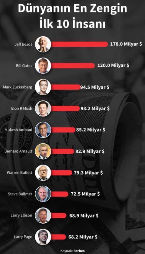 Tesla 2 günde 65 milyar dolar değer kaybetti - Resim : 3