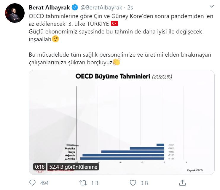 Berat Albayrak: Pandemiden 'en az etkilenecek' 3. ülke Türkiye - Resim : 1