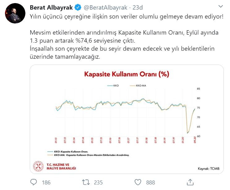 Berat Albayrak: Veriler olumlu gelmeye devam ediyor - Resim : 1