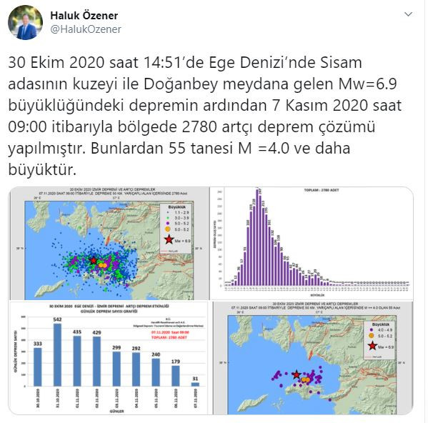 İzmir depreminin ardından bölgede 2 bin 780 artçı meydana geldi - Resim : 1