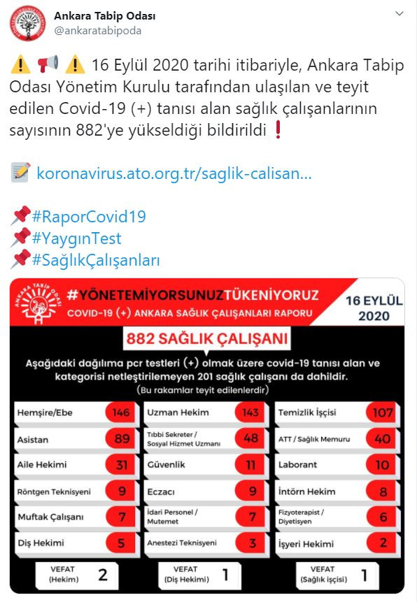 Ankara Tabip Odası vahim tabloyu açıkladı - Resim : 1