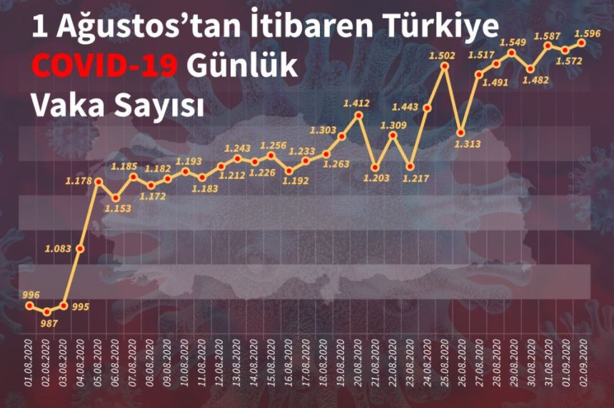 CHP’li Arık: Kayseri’deki günlük vaka sayısı, Türkiye’deki vaka sayısı kadar - Resim : 2