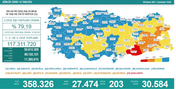 Günlük koronavirüs vaka tablosu açıklandı - Resim : 1