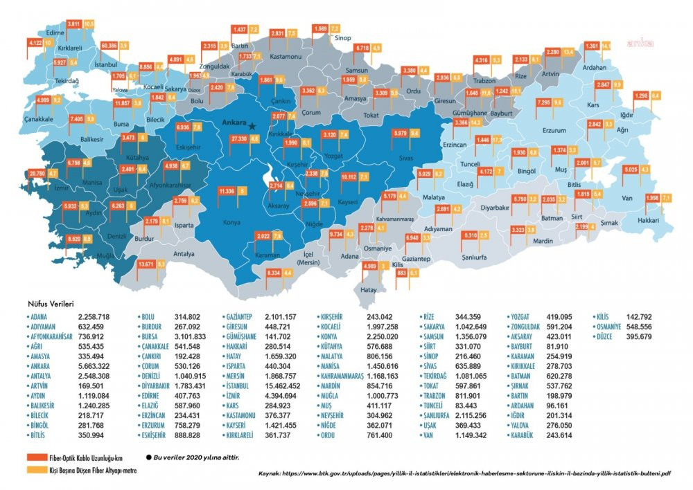 CHP'li Adıgüzel, Türkiye'nin fiber haritasını çıkardı: Özelleştirilen Türk Telekom'un karnesi - Resim : 1