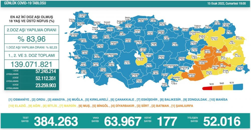 Günlük koronavirüs vaka tablosu açıklandı: Vakalar azaldı, can kaybı arttı - Resim : 1