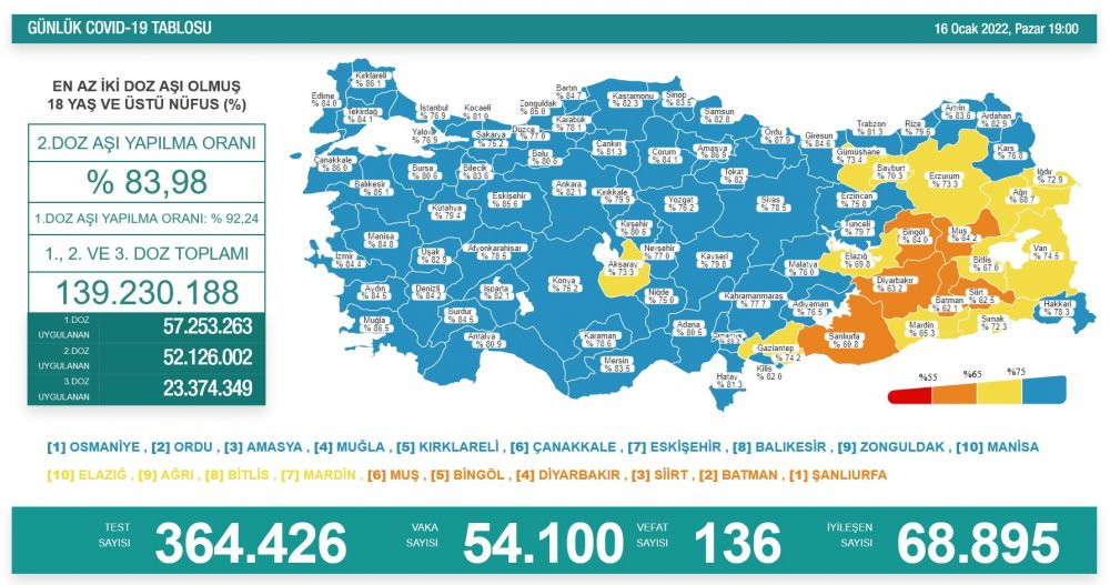 Günlük koronavirüs vaka tablosu açıklandı: Korkutan artış - Resim : 2