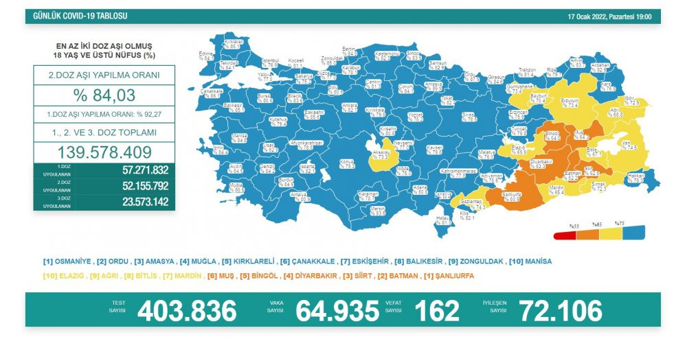 Günlük koronavirüs vaka tablosu açıklandı: Korkutan artış - Resim : 1