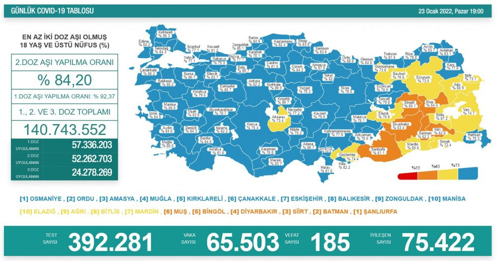 Günlük koronavirüs vaka tablosu açıklandı: Bakan Koca'dan 'yarıyıl tatili' çağrısı - Resim : 1