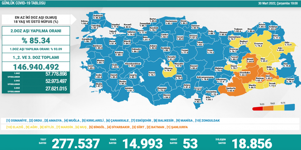 Günlük koronavirüs vaka tablosu açıklandı - Resim : 2