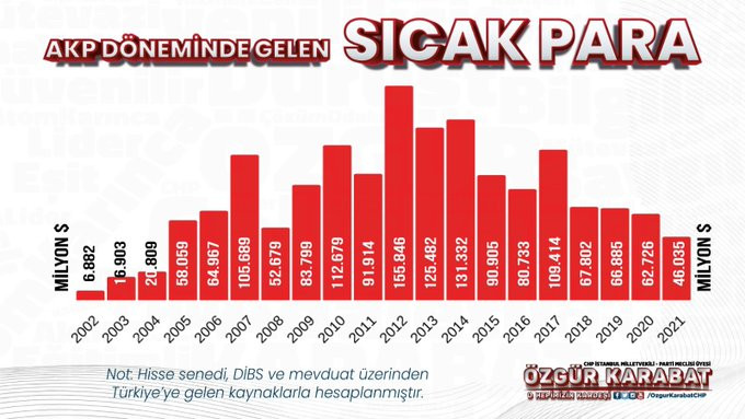 'Kirli ilişkiler Türkiye’nin ekonomik bağımsızlığını tehlikeye atacak boyuta ilerliyor..' - Resim : 1