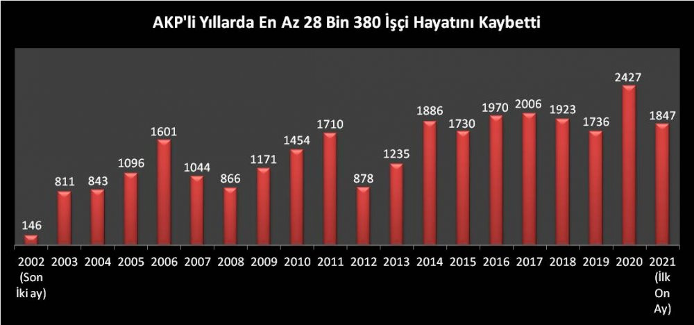 AKP'nin 19 yıllık iktidarının işçiye faturası ağır oldu - Resim : 1