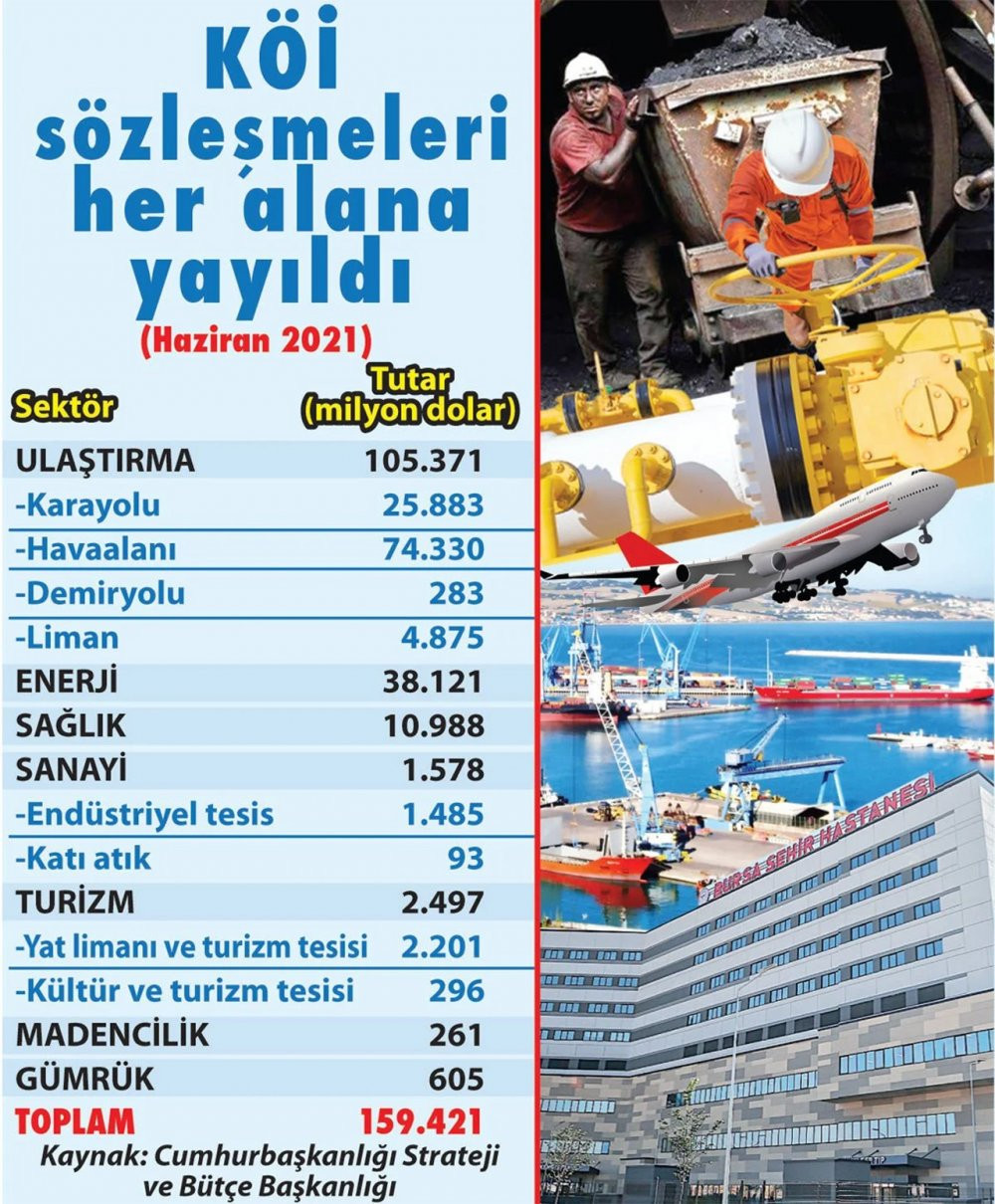 2045 yılına kadar Türkiye müteahhitlere çalışacak - Resim : 1