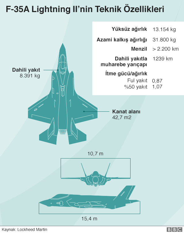 ABD'den Türk F-35 pilotlarıyla ilgili flaş karar - Resim : 1