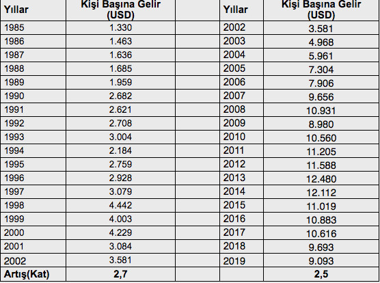 Mahfi Eğilmez'den ekonomide AKP'den önce - AKP'den sonra karşılaştırması - Resim : 2