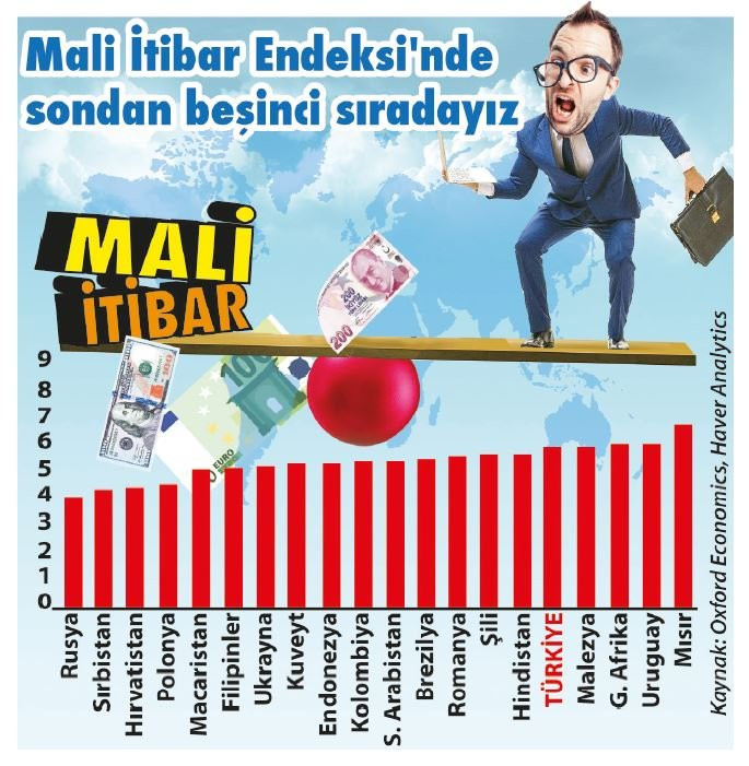 Piyasalarda neler oluyor? - Resim : 1