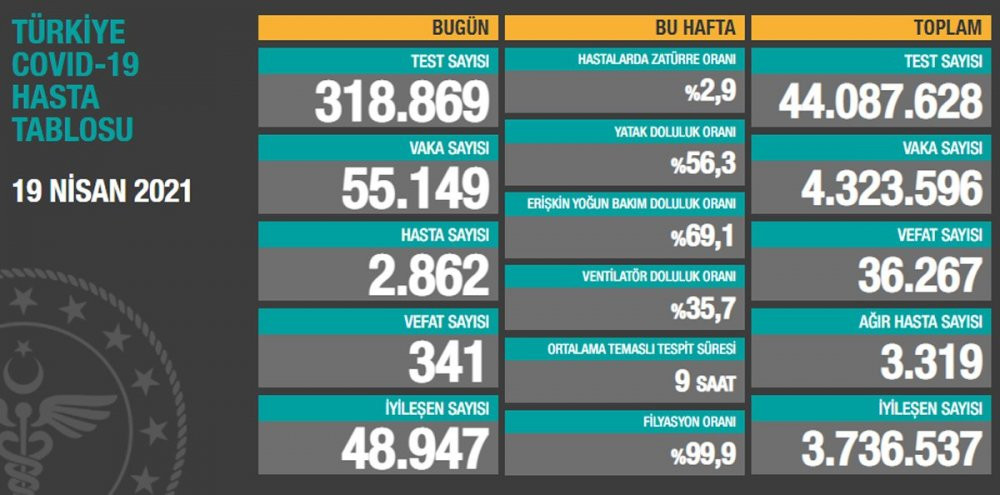 Koronavirüs tablosunda korkutan rakamlar... - Resim : 2