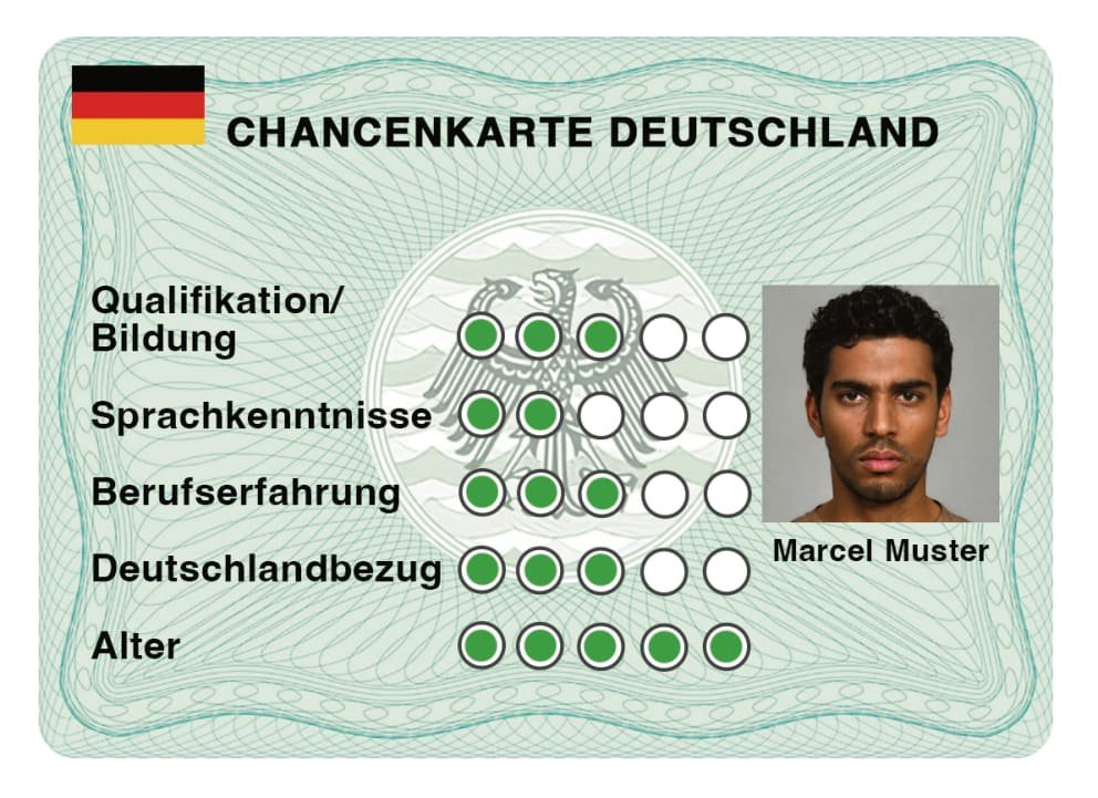 Almanya'dan 'vizeleri' kolaylaştırma kararı - Resim : 1