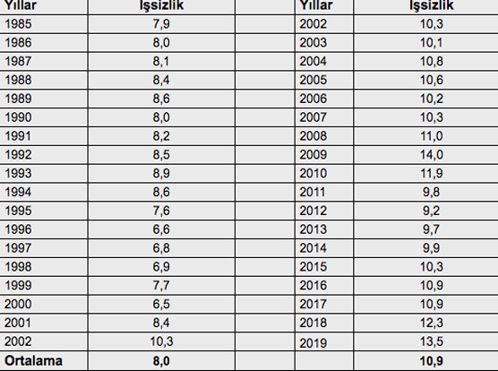 Mahfi Eğilmez'den ekonomide AKP'den önce - AKP'den sonra karşılaştırması - Resim : 4