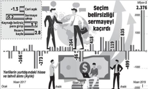 Ekonomide kara tablo! - Resim : 1