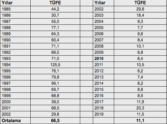 Mahfi Eğilmez'den ekonomide AKP'den önce - AKP'den sonra karşılaştırması - Resim : 5