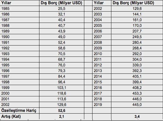 Mahfi Eğilmez'den ekonomide AKP'den önce - AKP'den sonra karşılaştırması - Resim : 8