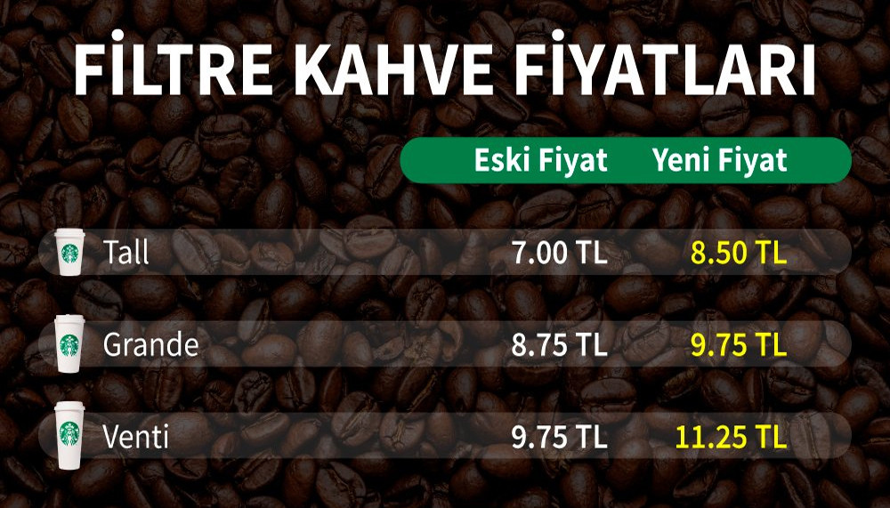 Starbucks kahveye zam yaptı - Resim : 1