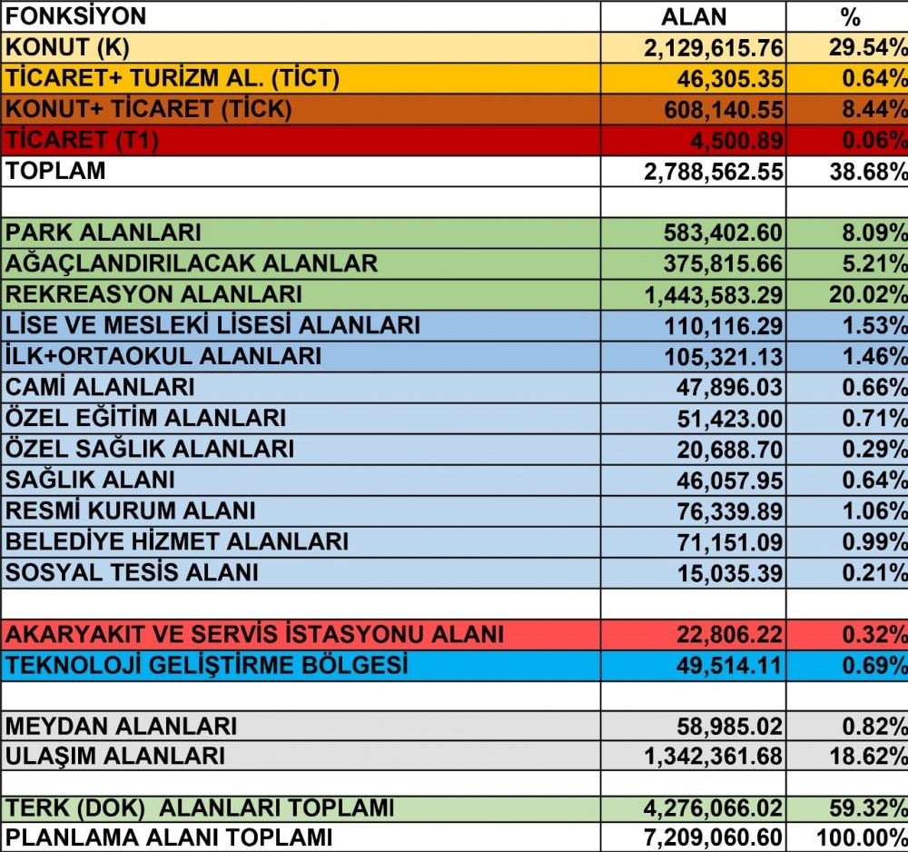 Orası da imara açılıyor... - Resim : 2