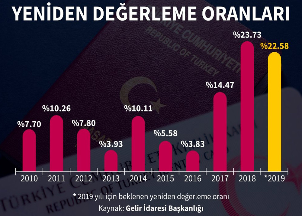 Vatandaş zammı duyunca neden bu kadar panik yaptı? - Resim : 1