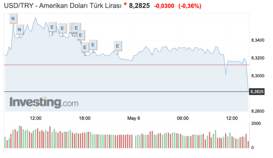 Merkez Bankası kritik faiz kararını verdi - Resim : 1