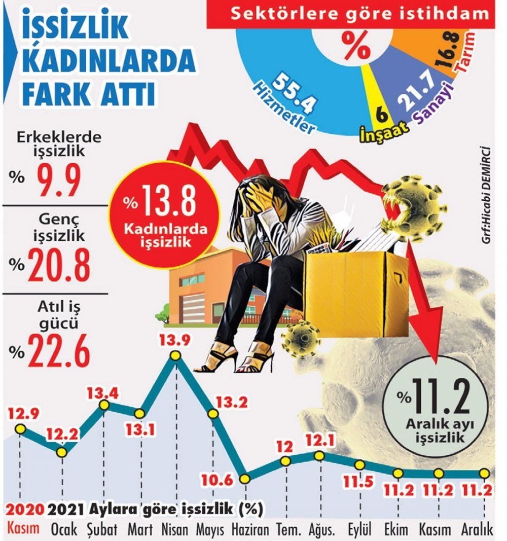 Ekonomik krizin faturası kadın çalışanlara kesildi - Resim : 1