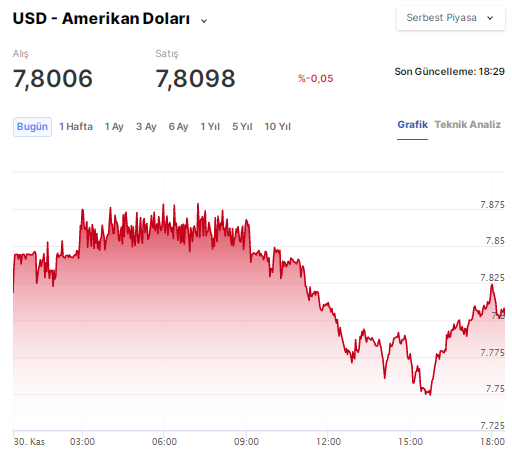 Dolar için korkutan tahmin: Daha beter olacak - Resim : 1