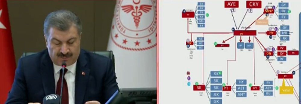 Koronavirüs nedeniyle 126 kişi yaşamını yitirdi - Resim : 3